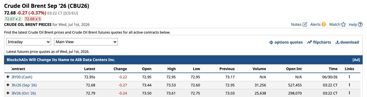 The image displays crude oil futures prices as of July 1st, 2026, with the September '26 (CBU26) contract trading at $72.68. This aligns with the post's discussion of a "light Contango structure" and the implied APR of 10.87%.
