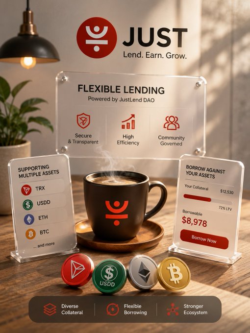 The promotional image showcases JustLend DAO's "Flexible Lending" platform, featuring a steaming coffee cup surrounded by cryptocurrency icons (TRX, USDD, ETH, BTC) and a borrowing interface showing "$12,530" collateral with "$8,978" borrowable at 72% LTV, emphasizing "Secure & Transparent," "High Efficiency," and "Community Governed" benefits. The image aligns with the post's message by visually representing JustLend DAO's support for diverse digital asset collateral to enhance capital efficiency and accessibility within the TRON DeFi ecosystem.