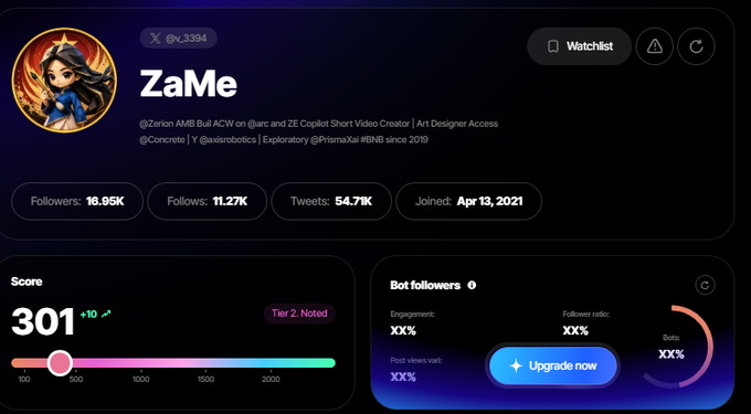 A Twitter/X profile dashboard for 'ZaMe' (@x_3394) showing 16.95K followers, 54.71K tweets, and a Score of 301 (Tier 2, Noted).