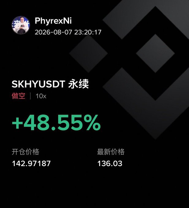 A trading interface screenshot from user 'PhyrexNi' dated 2026-08-07 shows a short position ('做空') on 'SKHYUSDT 永续' with 10x leverage, displaying a +48.55% gain, an opening price of 142.97187, and a current price of 136.03.