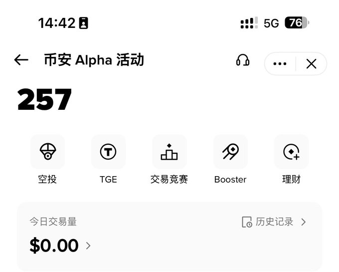 A mobile app screen for "币安 Alpha 活动" (Binance Alpha Event) showing a score of 257, icons for 空投 (Airdrop), TGE, 交易竞赛 (Trading Competition), Booster, and 理财 (Wealth Management), with a daily trading volume of $0.00.