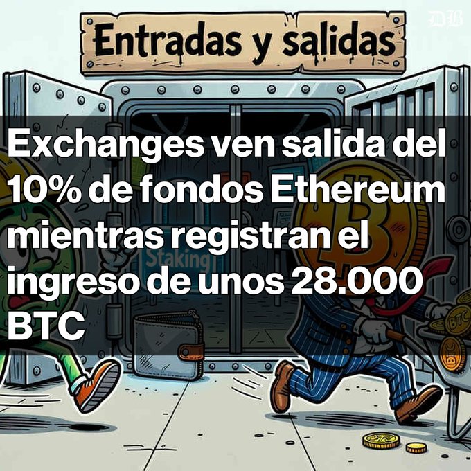 A cartoon illustration titled 'Entradas y salidas' showing a Bitcoin character pushing a cart of coins out of a vault, with Spanish text reading: 'Exchanges ven salida del 10% de fondos Ethereum mientras registran el ingreso de unos 28.000 BTC'.
