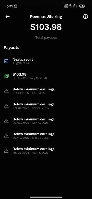 A mobile screenshot displays a 'Revenue Sharing' page showing total payouts of $103.98, with several entries marked 'Below minimum earnings'.