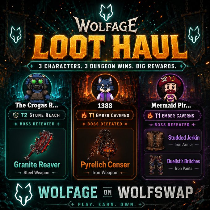 The image features an advertisement for a video game called "WOLFAGE ON wolfswap dotapp" that showcases three characters, including a character named "Granite Reaver", who went on a dungeon hunting adventure and found a treasure chest containing a steel weapon, a steel armor, and some other items. The post also mentions the inventory of the player, which has been upgraded with new items such as a steel weapon, an iron armor, and a steel toolbox.