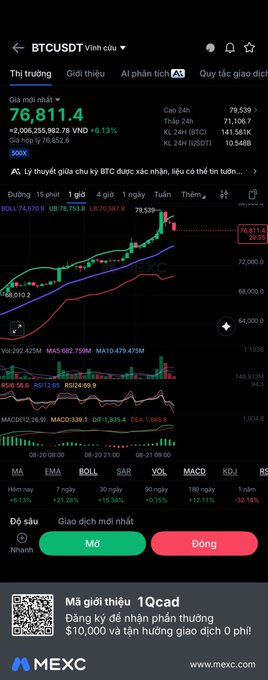 A cryptocurrency trading interface on MEXC showing the BTCUSDT perpetual futures chart with a current price of 76,811.4, displaying candlestick patterns, technical indicators (MA, EMA, BOLL), and Vietnamese language options.