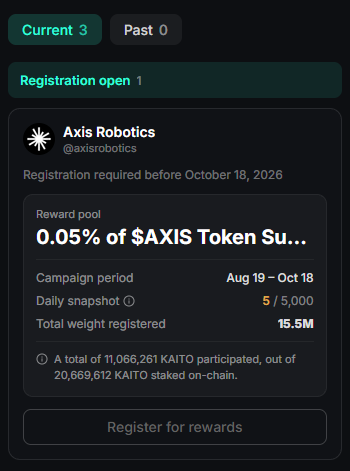 A dark-themed interface panel showing a registration campaign for "Axis Robotics" (@axisrobotics) with the text "Registration required before October 18, 2026," featuring a reward pool of "0.05% of $AXIS Token Su...," a campaign period from Aug 19 to Oct 18, and a total weight registered of 15.5M.