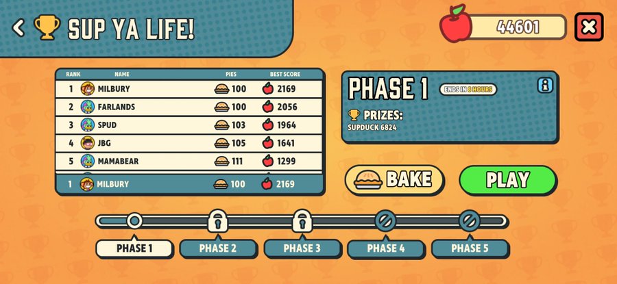 A video game screen titled 'SUP YA LIFE!' showing a leaderboard with ranks, names like MILBURY and FARLANDS, pies eaten, and best scores, along with a phase progression bar.