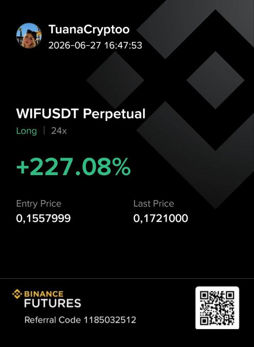 A Binance Futures trade screenshot from user "TuanaCryptoo" showing a +227.08% return on a 24x leveraged long position on WIFUSDT Perpetual, entered at 0.1557999 and last priced at 0.1721000, corroborating the post's celebration of a profitable WIF trade following their Telegram call.
