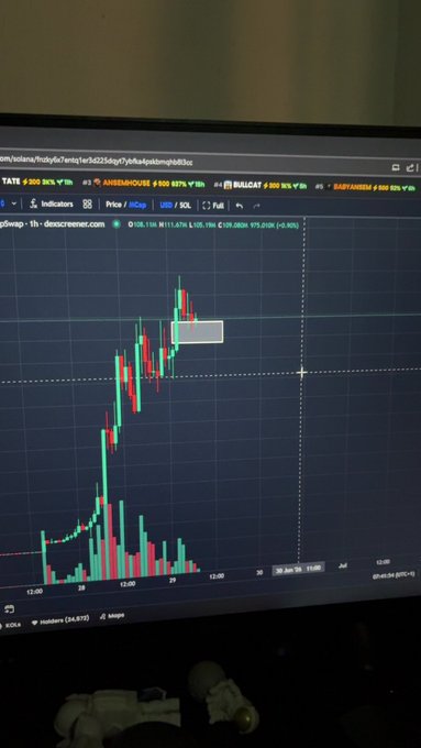 TradingView chart displayed on a monitor showing Solana (SOL) price action on the 1h timeframe, with TATS, ANSEM/SOL, and RADIANT/SOL visible as related markets.