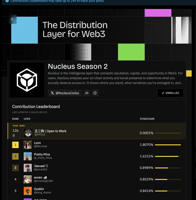 Screenshot of a 'Nucleus Season 2' Contribution Leaderboard showing 'The Distribution Layer for Web3' with top users including Lynn (1.8070%) and Pretty_Mira (1.6215%).