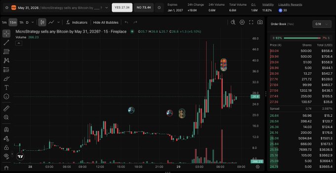 The image is a screenshot of an Excel spreadsheet containing cryptocurrency trading data, specifically focusing on Bitcoin prices over two months. The chart displays the daily change in Bitcoin's value against time, with the x-axis showing dates starting from May 20, 2010 to May 28, 2013 and the y-axis representing the daily change in Bitcoin's value. 

The image also provides some additional information about Michael Saylor's strategy for selling Bitcoins, which he has spent two hours depositing Bitcoin to Coinbase Prime. This highlights his approach to trading cryptocurrencies based on market trends and forecasts. The post was created by an unknown user and is described as speculative or speculative in nature. It indicates that the Bitcoin prices are still being actively followed by Michael Saylor and potentially other users interested in investing in Bitcoins.