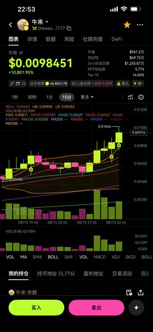 A screenshot of the Oxbee.7777 ($0.0098451) meme coin chart showing an explosive 10,801.95% gain, paired with the poster's bold all-in claim of risking 180K USD on predictions of the token reaching 20M then 50M market cap.