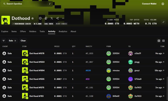 An OpenSea NFT marketplace screenshot for the 'Dothood' collection on Northwood Chain, displaying recent sales activity of 'Dot Hood' items priced at 0.0005 ETH each, with a floor price of 0.0005 ETH.