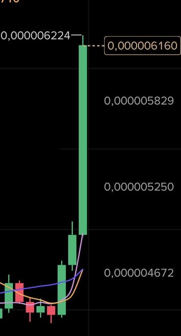 A cryptocurrency trading chart shows a dramatic price spike on the SHIB/USD pair, with the asset surging to approximately $0.000006160 from a base around $0.000004672, representing a roughly 32% rally. The post references this breakout as evidence that Shiba Inu is beginning a major upward move that will eliminate a zero from its price.
