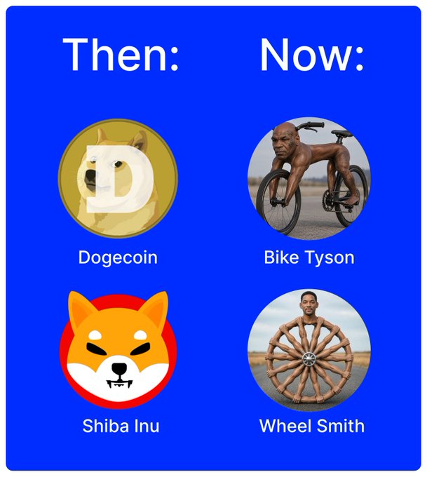 A meme comparing the crypto market of "Then" and "Now," showing "Dogecoin" and "Shiba Inu" on the left, and satirical "Bike Tyson" and "Wheel Smith" coins on the right.