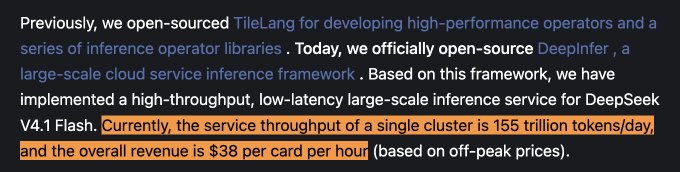 A screenshot of a DeepSeek announcement highlights that a single DeepInfer cluster serving DeepSeek V4.1 Flash can handle **155 trillion tokens/day**, generating **$38 per card per hour** at off-peak prices. It supports the joke about Databricks buying GPUs, reading DeepSeek blogs, and profiting.