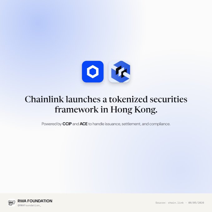 A promotional graphic stating 'Chainlink launches a tokenized securities framework in Hong Kong. Powered by CCIP and ACE to handle issuance, settlement, and compliance.', featuring the Chainlink and ACE logos, with a footer reading 'RWA FOUNDATION @RWAFoundation_ Source: chain.link · 08/05/2026'.