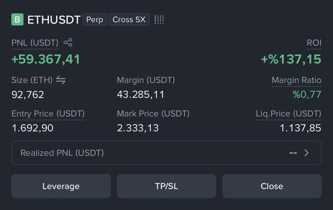 A trader displays their ETHUSDT perpetual futures position with cross 5X leverage, showing a realized PNL of +59,367.41 USDT (+137.15% ROI) on a long position of 92.762 ETH entered at 1,692.90, now marked at 2,333.13 — backing up their claim of putting real money on the line in the crypto market rather than just talking about it online.