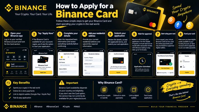 The image is an infographic titled "How to Apply for a Binance Card," detailing an 8-step process to obtain the card, from opening the Binance app to funding the card, alongside key benefits like spending crypto in the real world and online/in-store payments. It also features the tagline "Spend Your Crypto Anywhere" and lists hashtags #Finance, #BinanceCard, #Crypto, and #Web3.