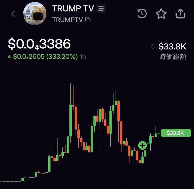 A cryptocurrency chart for 'TRUMP TV' (TRUMPTV) showing a price of $0.043386, up 333.20% in 1 hour, with a market cap of $33.8K displayed in green and red candlesticks.