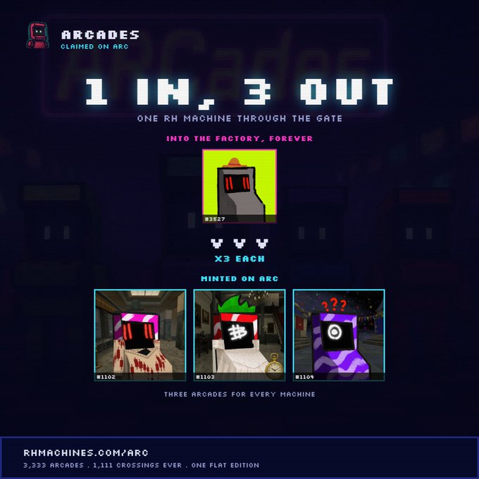 A promotional image for '1 IN, 3 OUT' from ARCADES claimed on ARC, featuring pixel-art characters and the website RHMACHINES.COM/ARC with details about 3,333 Arcades and 1,111 crossings.