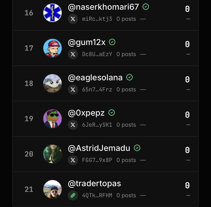 A leaderboard ranking list showing social media users (@naserkhomari67, @gum12x, @eaglesolana, @0xpepz, @AstridJemadu, @tradertopas) ranked 16-21, each with X (Twitter) handles and a '0 posts' indicator.