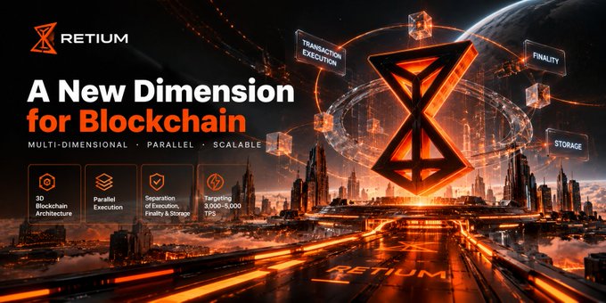 A promotional graphic for 'RETIUM' cryptocurrency, with the tagline 'A New Dimension for Blockchain' and features including '3D Blockchain Architecture', 'Parallel Execution', and 'Separation of Execution, Finality & Storage'.