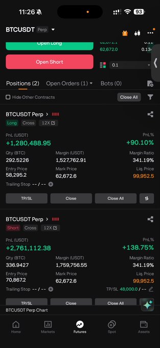 A mobile trading app screenshot showing BTCUSDT Perp positions with +1,280,488.95 PnL (long) and +2,761,112.38 PnL (short), both with high margin ratios around 341.19%.