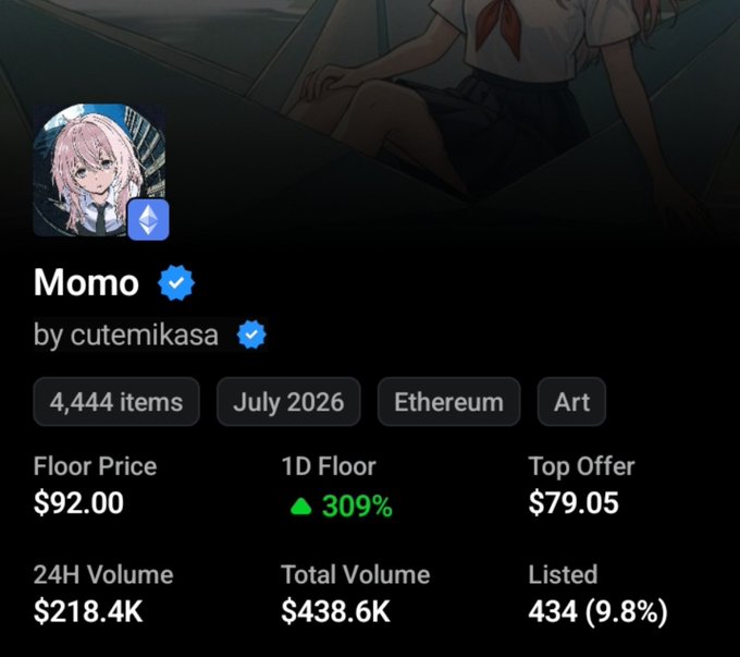 NFT collection page for "Momo by cutemikasa" featuring anime-style artwork, showing 4,444 items on Ethereum, with a floor price of $92.00, 24H volume of $218.4K, and total volume of $438.6K, categorized as Art and listed July 2026.