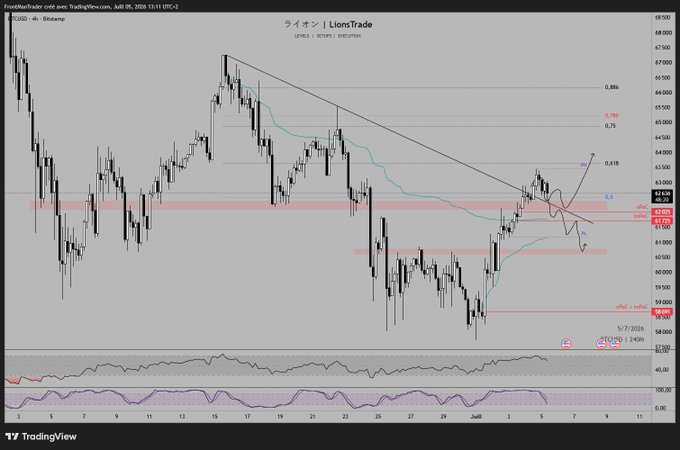 A TradingView 4-hour candlestick chart for Binance C/USDT (ライオン | LionsTrade) dated July 5, 2026, showing Fibonacci retracement levels and a downward trendline pattern.