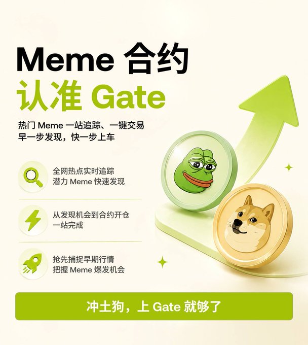 A Chinese promotional graphic for "Gate" cryptocurrency exchange advertising "Meme" contract tracking, featuring a Pepe frog coin and a Shiba Inu doge coin with an upward green arrow.