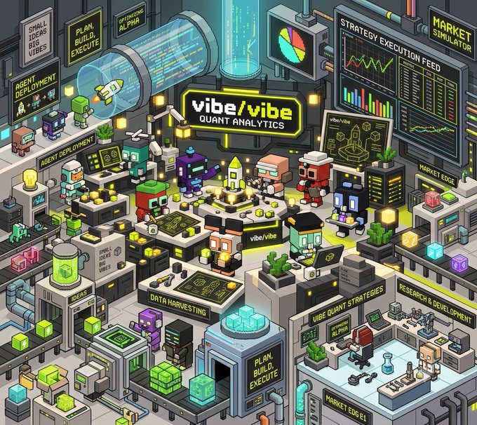 A pixel-art isometric scene of the 'vibe/vibe QUANT ANALYTICS' headquarters, featuring blocky robot characters working in departments like 'AGENT DEPLOYMENT,' 'DATA HARVESTING,' 'RESEARCH & DEVELOPMENT,' and a 'MARKET SIMULATOR' screen displaying strategy execution feeds.
