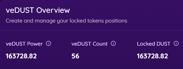 A 'veDUST Overview' dashboard displaying metrics for locked tokens positions: veDUST Power at 163728.82, veDUST Count at 56, and Locked DUST at 163728.82.