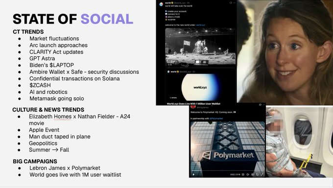 A presentation slide titled 'STATE OF SOCIAL' lists 'CT TRENDS', 'CULTURE & NEWS TRENDS', and 'BIG CAMPAIGNS' with topics like market fluctuations, Apple events, and Lebron James x Polymarket, accompanied by small video thumbnails.