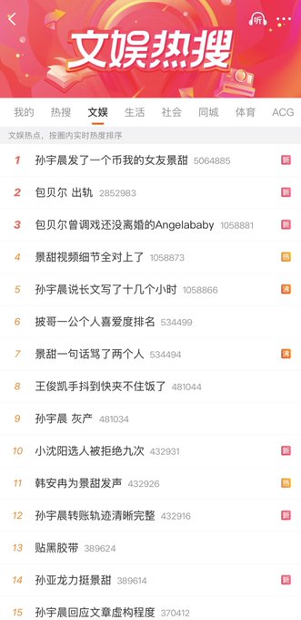 A Chinese entertainment trending list (文娱热搜) screenshot showing topics like 孙宇晨 and 包贝尔 with associated engagement numbers.