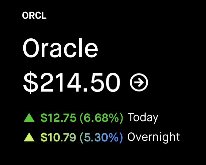 The image shows a black background with white text that reads "Oracle", followed by the price of Oracle stock, $21.49, and an arrow pointing to the left. The text also includes the words "ORCL" and "Today".