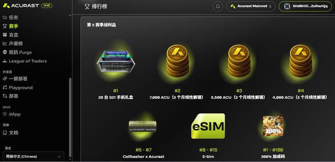 A screenshot of the Acurast platform leaderboard in Chinese, showing ranked rewards including '20台 S21 手机礼盒,' '7,000 ACU,' '5,500 ACU,' '4,000 ACU,' 'Cellhasher x Acurast,' 'eSim,' and '300% 加成码.'