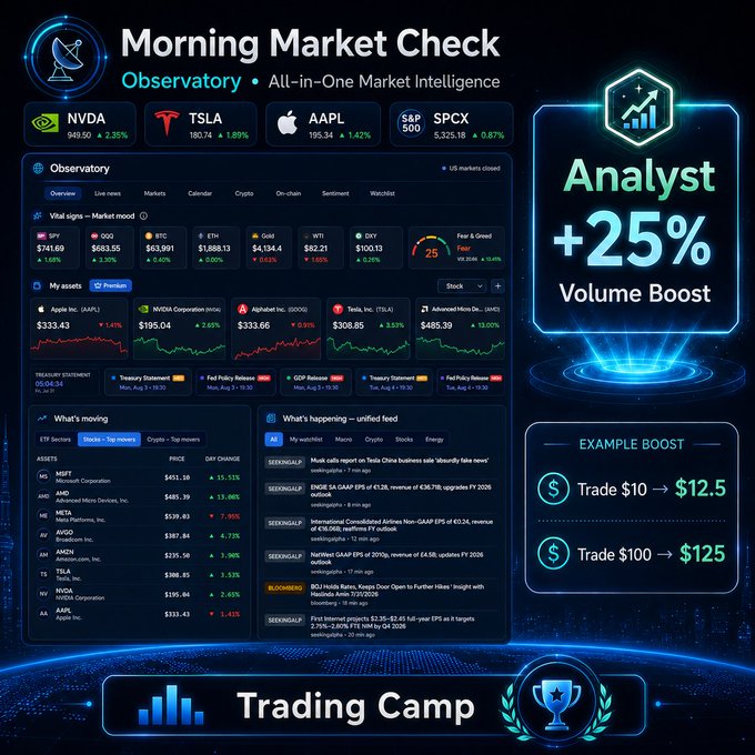 A digital trading dashboard titled "Morning Market Check" shows stock tickers including NVDA, TSLA, AAPL, and SPX with price changes, alongside a "+25% Volume Boost" promotional section.