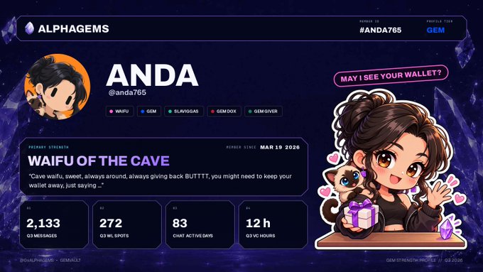 A user profile dashboard for 'ALPHAGEMS' shows the user 'ANDA' (@anda765) with the title 'GEM', primary strength 'WAIFU OF THE CAVE', and stats including 2,133 Q3 messages and 272 Q3 WL spots, accompanied by an anime-style illustration.