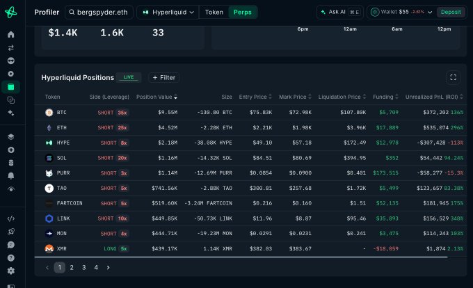 The image shows a page with multiple tables, charts, and graphs displayed on its screen, indicating that it could be related to analyzing trading strategies or studying cryptocurrency prices. The main focus of this content appears to revolve around Hyper LiquidX's Bitcoin (BTC), as some tables display data about Bitcoin positions at various intervals throughout the day. Additionally, there is a post that provides information on Bitcoin trading and investments in Cryptocurrencies, with some tables showing real-time stock prices and others displaying charts and trends of the cryptocurrency market. The image also contains the words "profile", " Bergspyder's entire book" ( Hyper LiquidX ' s ) , and "@Hyper LiquidX right now".