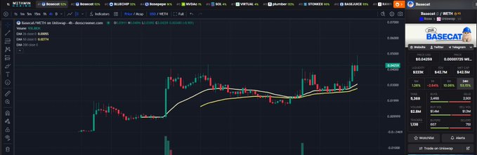 A TradingView chart of Basecat/USDT (BASECAT) on Dexscreener shows the token's price action with visible higher lows forming after an initial run-up, accompanied by moving averages (MA 7 and MA 25) and volume indicators at the bottom, supporting the post's claim about sustained buying pressure and structural strength at the 0.00000721 price level.