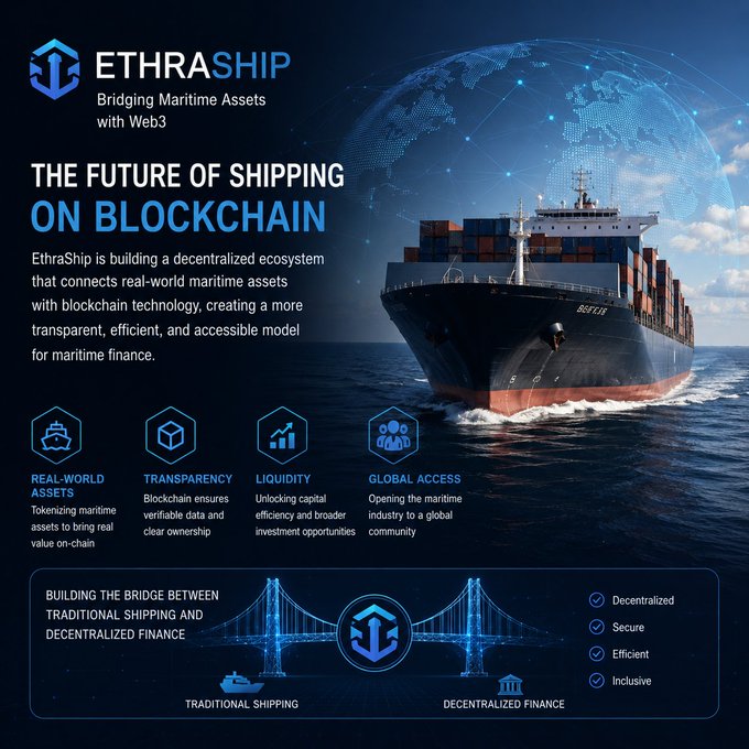 An infographic for 'ETHRASHIP - Bridging Maritime Assets with Web3' advertising 'The Future of Shipping on Blockchain,' highlighting features like real-world assets, transparency, liquidity, and global access.