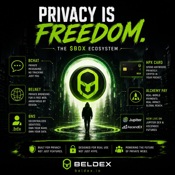 The image is a promotional graphic for Beldex titled "PRIVACY IS FREEDOM. THE $BDX ECOSYSTEM," featuring a hooded figure in a neon green-lit cyberpunk cityscape surrounded by the Beldex logo and listing six ecosystem components: BChat (private messaging), BelNet (private browsing), BNS (decentralized identities), HPX Card (private crypto spending), Alchemy Pay (real-world payments), and Jupiter DEX/AscendEX Futures integration.

It illustrates the post's point about investing $8M into foundational privacy infrastructure by showcasing Beldex's full stack of privacy-focused developer tools (wallets, SDKs, browsers, messaging) rather than just consumer-facing privacy apps.
