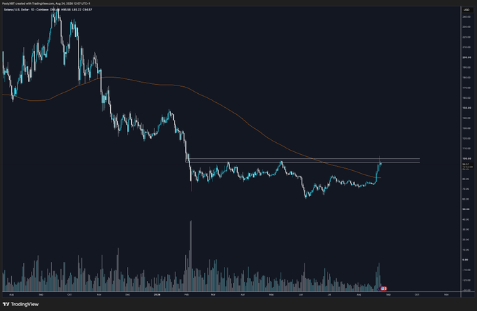 A TradingView chart of the ZEN/USD pair (from Poloniex) displayed in 1-day candles with a 200-period moving average, showing a recent consolidation range and a small push upward into horizontal resistance, illustrating the post's caution about entering trades at major resistance and waiting for either a dip or breakout.