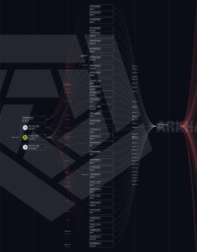 A dark-themed cryptocurrency visualization graph displays red curve lines, a central logo, and data labels with social media icons against a black background.