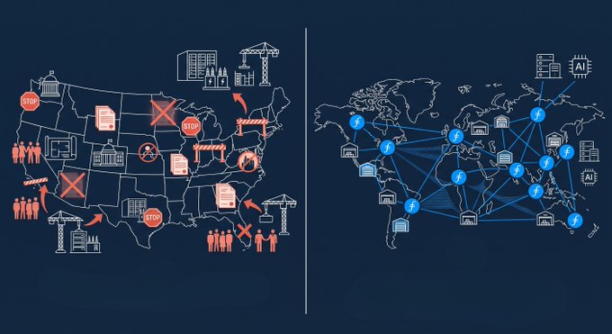 A split graphic contrasts a U.S. map cluttered with red STOP signs, construction cranes, and protest symbols against a world map overlaid with interconnected blue data center icons, visually illustrating the clash between local opposition to AI infrastructure and Filecoin's borderless, decentralized network that "needs no permit to keep running."