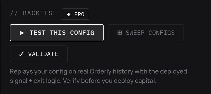 A dark-themed user interface panel showing backtesting options with a 'PRO' badge, buttons labeled 'TEST THIS CONFIG', 'SWEEP CONFIGS', and 'VALIDATE', along with text explaining it 'Replays your config on real Orderly history with the deployed signal + exit logic. Verify before you deploy capital.'