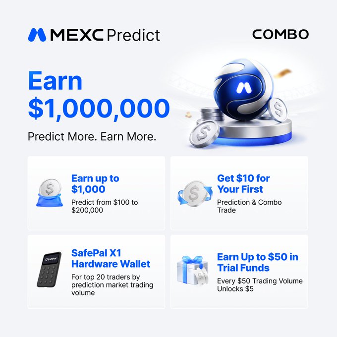 Promotional graphic for MEXC Predict's COMBO campaign offering up to $1,000,000 in earnings, highlighting tiered rewards up to $1,000 based on trading volume, a $10 first prediction bonus, SafePal X1 hardware wallets for the top 20 traders, and up to $50 in trial funds, which complements the accompanying post detailing the weekend promotion for prediction and combo trading.