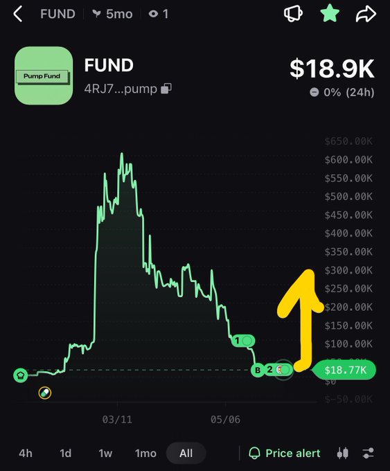 The image displays a graph with two lines, one representing the price of cryptocurrency at $18,900 and another indicating a $200K value of that cryptocurrency in the market capitalization. The line going up suggests an upward trend for the cryptocurrency's price, while the downward-trending line indicates its potential decline or devaluation over time. This information is relevant to understanding the fluctuations and performance of the cryptocurrency being tracked on this platform, which could be used by investors looking to buy, sell, or hold onto their assets in the crypto market.