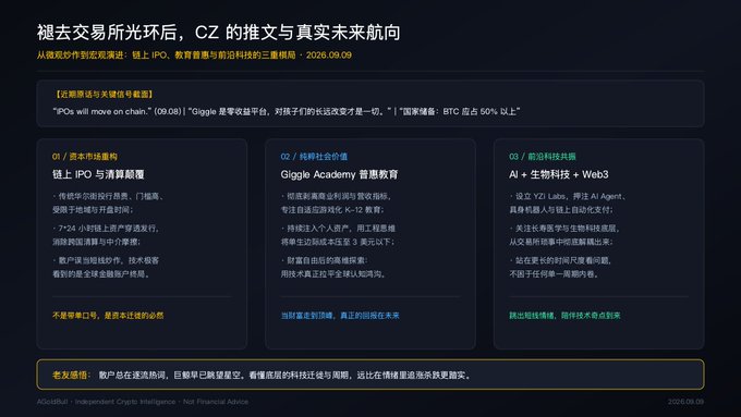 A dark-themed informational slide in Chinese titled '褪去交易所光环后，CZ 的推文与真实未来航向' analyzing CZ's pivot toward IPO, Giggle Academy, and AI/Bio+Web3 ventures.